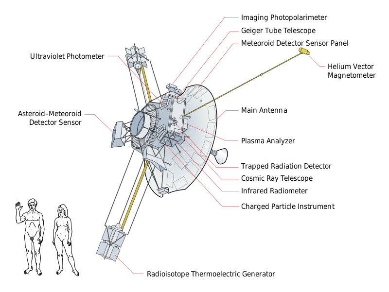 Design of Pioneer 10 and 11