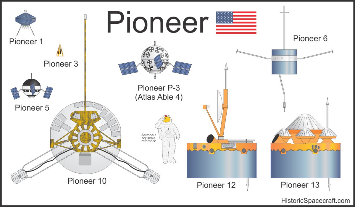 Pioneer Program 