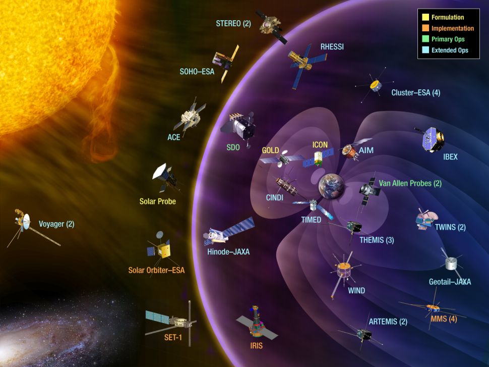 Heliophysics Systems Observatory (HSO) or The space weather fleet